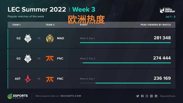 战术调整的 战术调整的